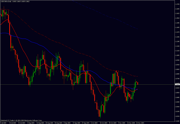 Click to Enlarge

Name: usdcad.gif
Size: 23 KB