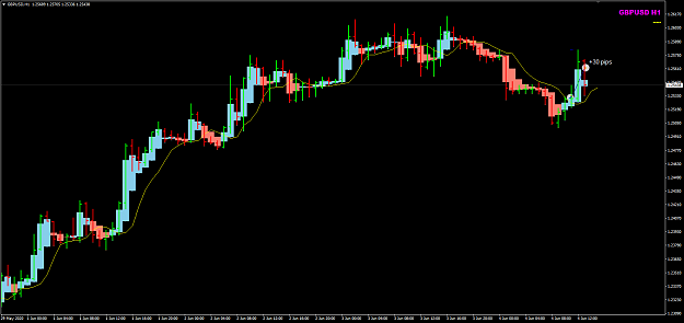 Click to Enlarge

Name: GBPUSD jun 04 H1 trade closed 4-6-2020 8-25-01 pm.png
Size: 27 KB