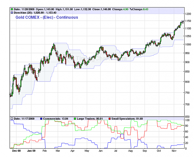 Click to Enlarge

Name: getchart.png
Size: 44 KB