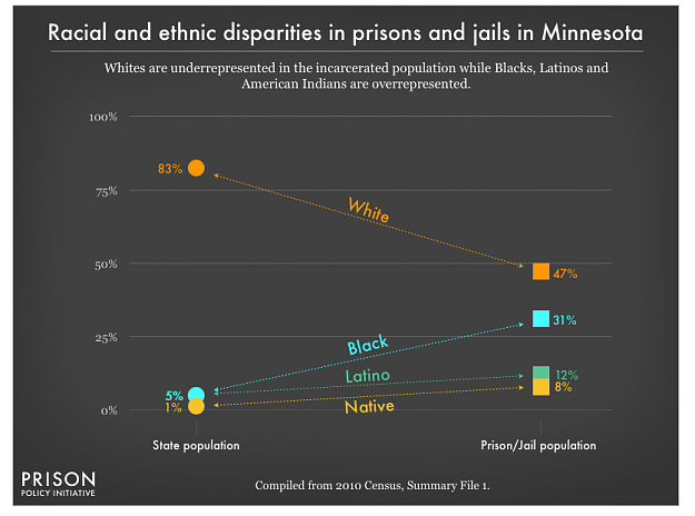 Click to Enlarge

Name: prison rates by ethnicity.png
Size: 105 KB