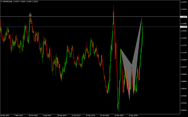 Click to Enlarge

Name: EURUSDDaily.png
Size: 96 KB