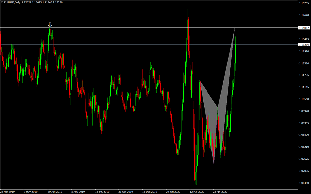 Click to Enlarge

Name: EURUSDDaily.png
Size: 96 KB
