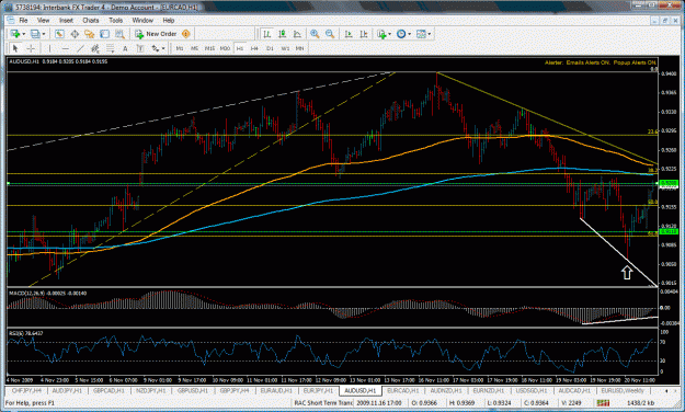 Click to Enlarge

Name: audusd2.gif
Size: 57 KB