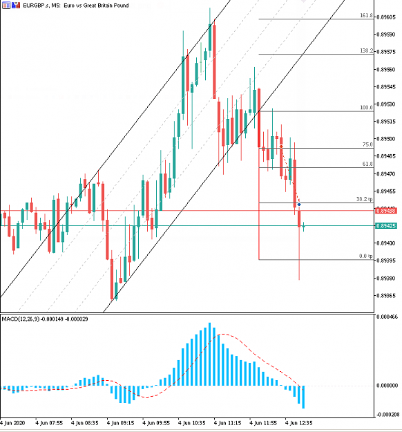 Click to Enlarge

Name: 20200604_1235_eurgbp_m5.PNG
Size: 37 KB