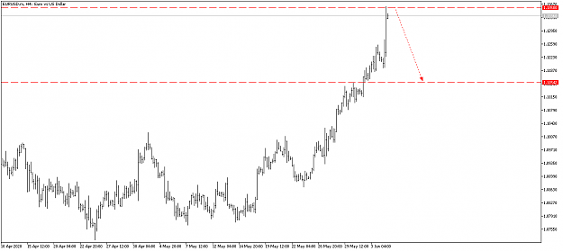 Click to Enlarge

Name: EURUSD.mH4 i 27.png
Size: 23 KB