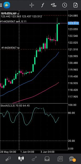 Click to Enlarge

Name: Screenshot_20200604-103219_MetaTrader 4.jpg
Size: 517 KB