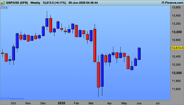 Click to Enlarge

Name: GBPUSD-Weekly3 .png
Size: 18 KB