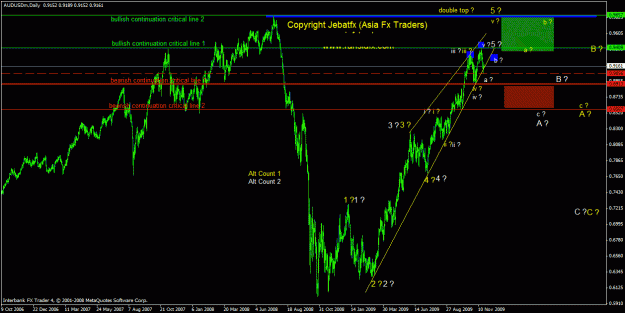 Click to Enlarge

Name: aud daily.gif
Size: 30 KB