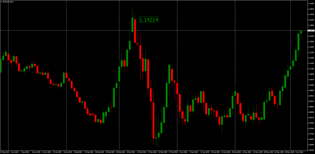 Click to Enlarge

Name: EURUSDDaily.png
Size: 90 KB
