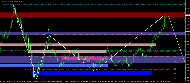 Click to Enlarge

Name: eurusd 81.png
Size: 90 KB