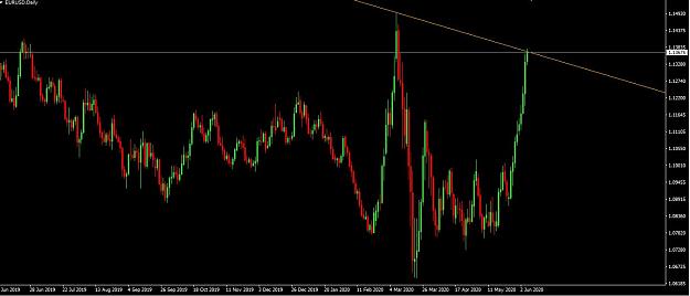 Click to Enlarge

Name: 2020-06-05 12_11_43-961975_  [EURUSD,Daily].jpg
Size: 72 KB