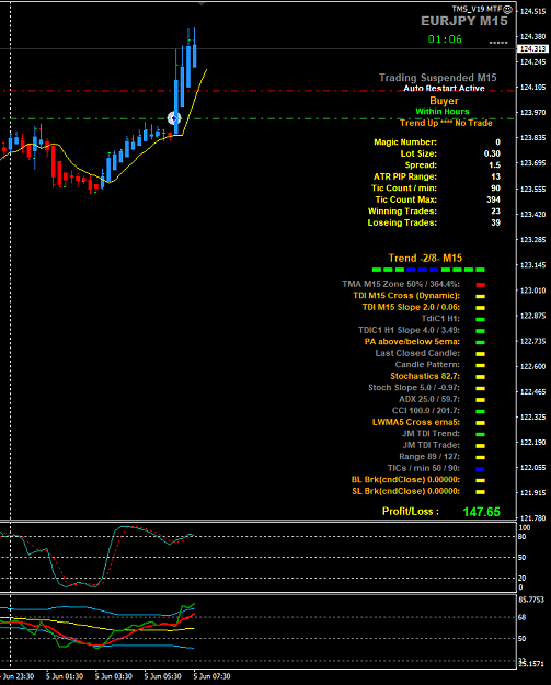 Click to Enlarge

Name: EURJPY Jun 05 M15 breakout 5-6-2020 2-43-55 pm.png
Size: 39 KB