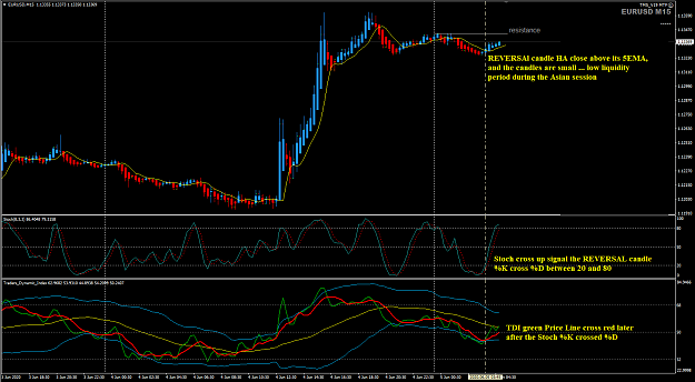 Click to Enlarge

Name: EURUSD Jun 05 M15 Asian session 5-6-2020 11-49-56 am.png
Size: 57 KB