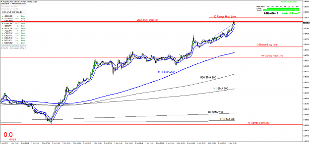 Click to Enlarge

Name: NZDCADM15.png
Size: 68 KB