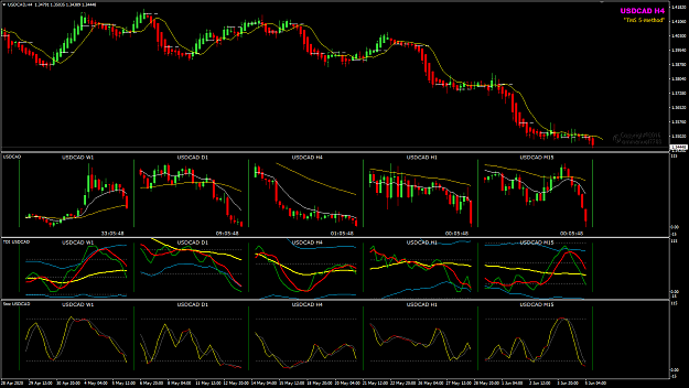 Click to Enlarge

Name: USDCAD Jun 05 multi-charts 5-6-2020 7-54-14 pm.png
Size: 52 KB