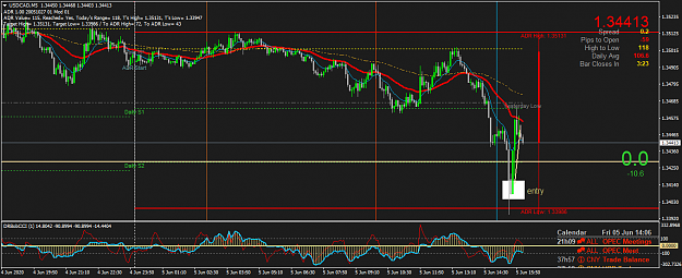 Click to Enlarge

Name: USDCADM5.png
Size: 56 KB