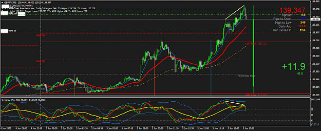 Click to Enlarge

Name: GBPJPYM5.png
Size: 53 KB