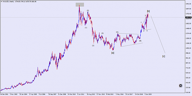Click to Enlarge

Name: XAUUSD.Weekly.png
Size: 38 KB