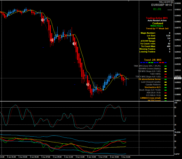 Click to Enlarge

Name: EURGBP Jun 05 M15 trade closed 6-6-2020 7-08-12 am.png
Size: 48 KB