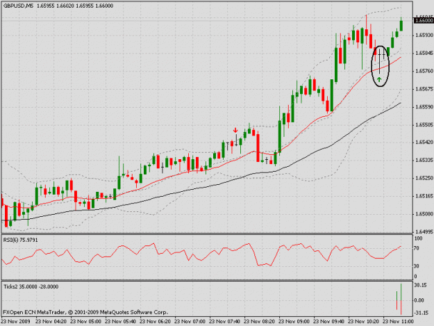 Click to Enlarge

Name: gbp usd m5.gif
Size: 23 KB