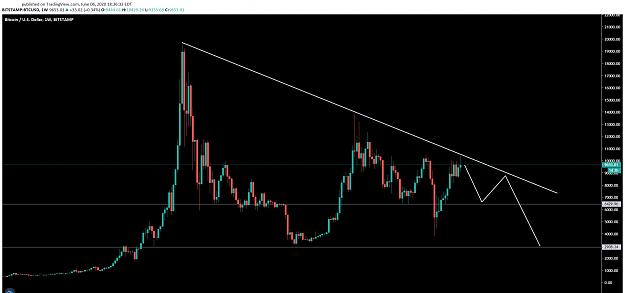 Click to Enlarge

Name: BTCUSDweekly.png
Size: 110 KB