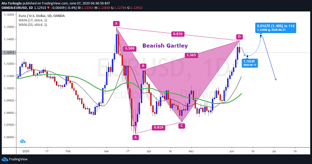 Click to Enlarge

Name: Tradingview-EURUSD-Daily.png
Size: 87 KB