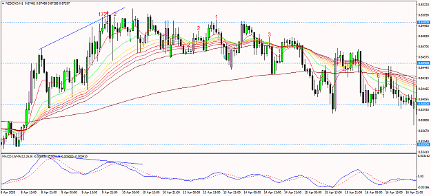 Click to Enlarge

Name: NZDCAD H1.png
Size: 41 KB