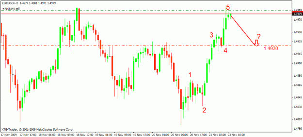 Click to Enlarge

Name: eurusd.gif
Size: 17 KB