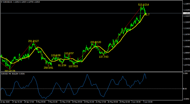 Click to Enlarge

Name: EURUSDH1.png
Size: 35 KB