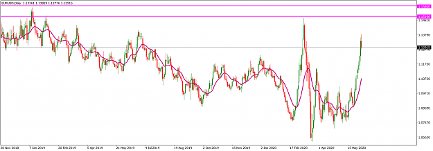 Click to Enlarge

Name: EURUSDDaily_June 7, 2020.png
Size: 62 KB