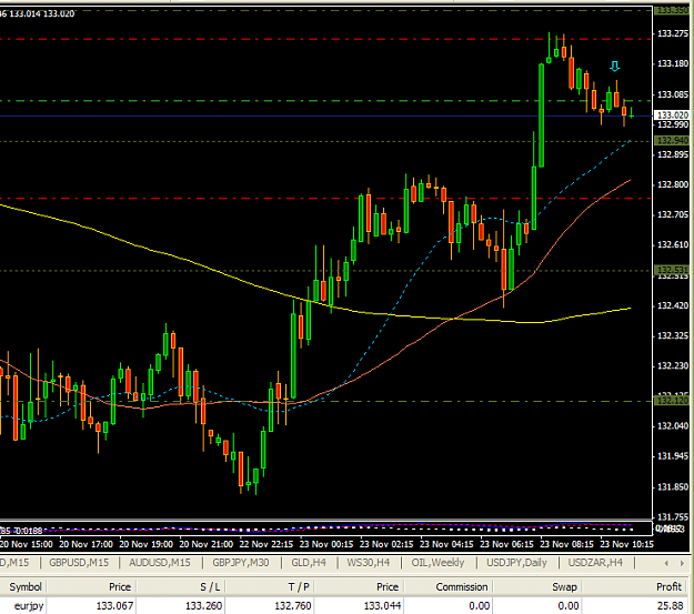 Click to Enlarge

Name: EUR-JPY 15min short entry 23Nov'09.png
Size: 24 KB