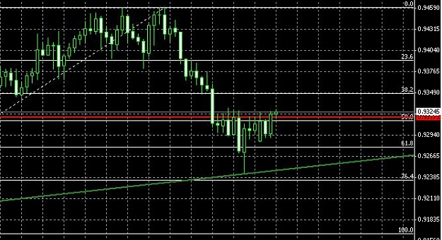 Click to Enlarge

Name: audchf.jpg
Size: 59 KB