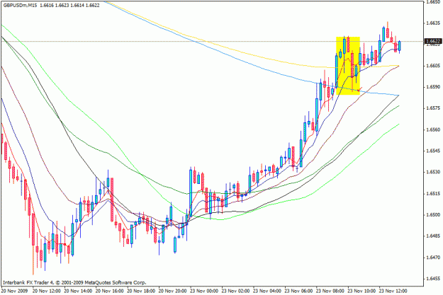Click to Enlarge

Name: 15m chart.gif
Size: 23 KB