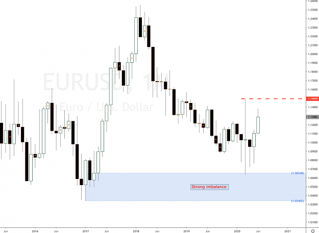 Click to Enlarge

Name: eurusd forex cross pair forecast.png
Size: 103 KB