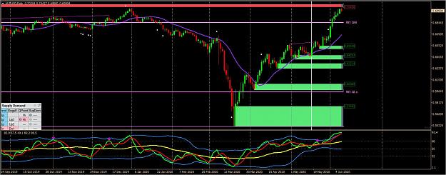 Click to Enlarge

Name: 6 8 20 audusd decision point.JPG
Size: 212 KB