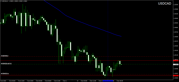 Click to Enlarge

Name: USDCADH1.png
Size: 62 KB