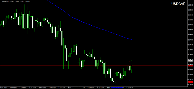Click to Enlarge

Name: USDCADH1.png
Size: 58 KB