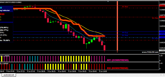 Click to Enlarge

Name: AUDUSD 09062020 + 25 pips.png
Size: 34 KB