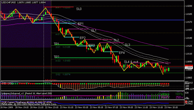 Click to Enlarge

Name: sonic_usdchf_2009-11-23_ut15_1.gif
Size: 18 KB