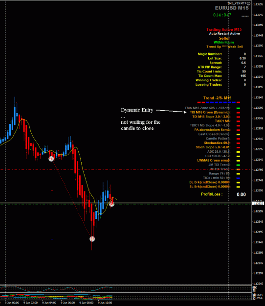 Click to Enlarge

Name: EURUSD6-9---11-30.gif
Size: 34 KB