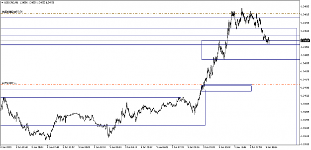 Click to Enlarge

Name: USDCADM1simplestuff.png
Size: 24 KB