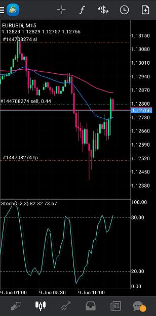 Click to Enlarge

Name: Screenshot_20200609-041009_MetaTrader 4.jpg
Size: 572 KB