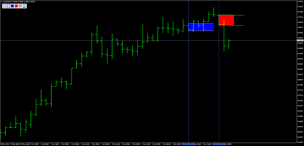 Click to Enlarge

Name: AUDUSDH4.png
Size: 37 KB