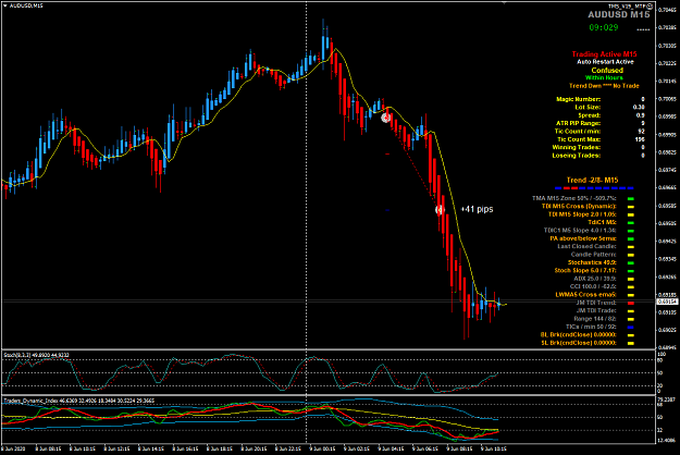 Click to Enlarge

Name: AUDUSD Jun 09 M15 trade closed 9-6-2020 6-20-34 pm.png
Size: 57 KB