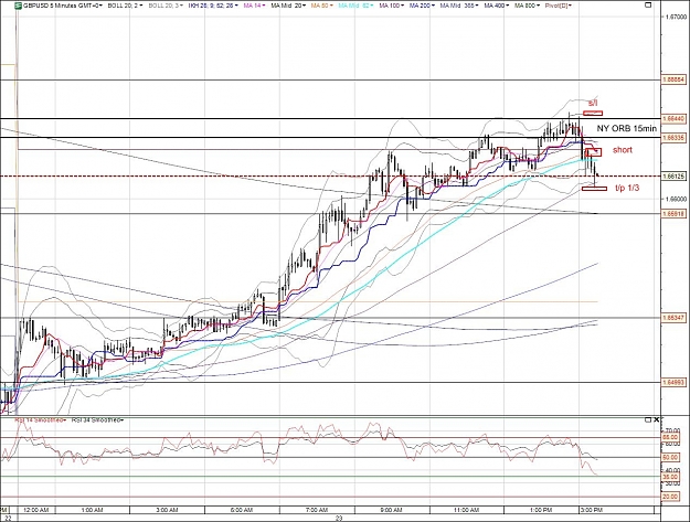 Click to Enlarge

Name: gbpusd5min.jpg
Size: 484 KB