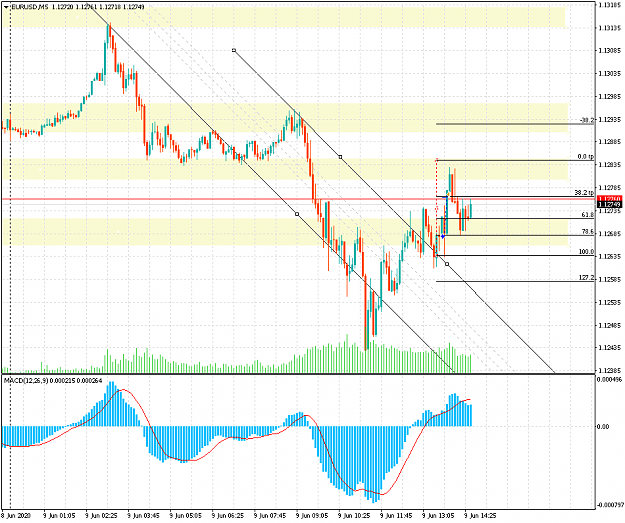 Click to Enlarge

Name: 20200609_1425_eurusd_m5.png
Size: 29 KB