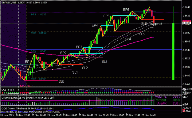 Click to Enlarge

Name: sonic_gbpusd_2009-11-23_ut15_1.gif
Size: 18 KB