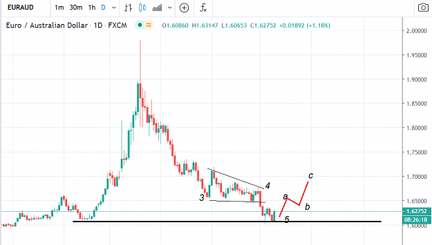 Click to Enlarge

Name: EURAUD d.PNG
Size: 43 KB