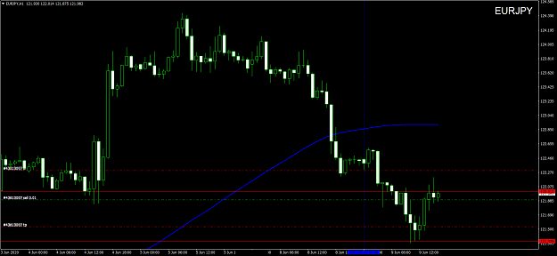 Click to Enlarge

Name: EURJPYH1.png
Size: 61 KB