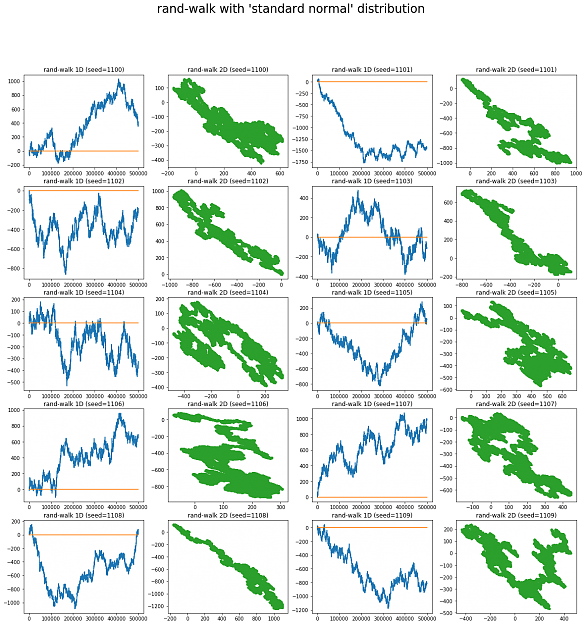 Click to Enlarge

Name: rand-walk with standard normal distribution.png
Size: 202 KB